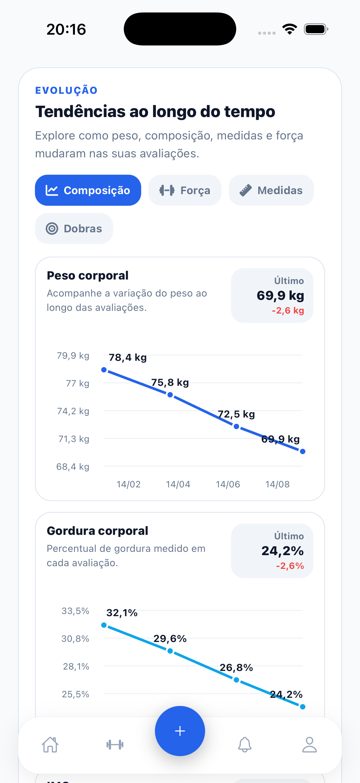 Evolução do aluno: gráficos de peso corporal e percentual de gordura ao longo das avaliações